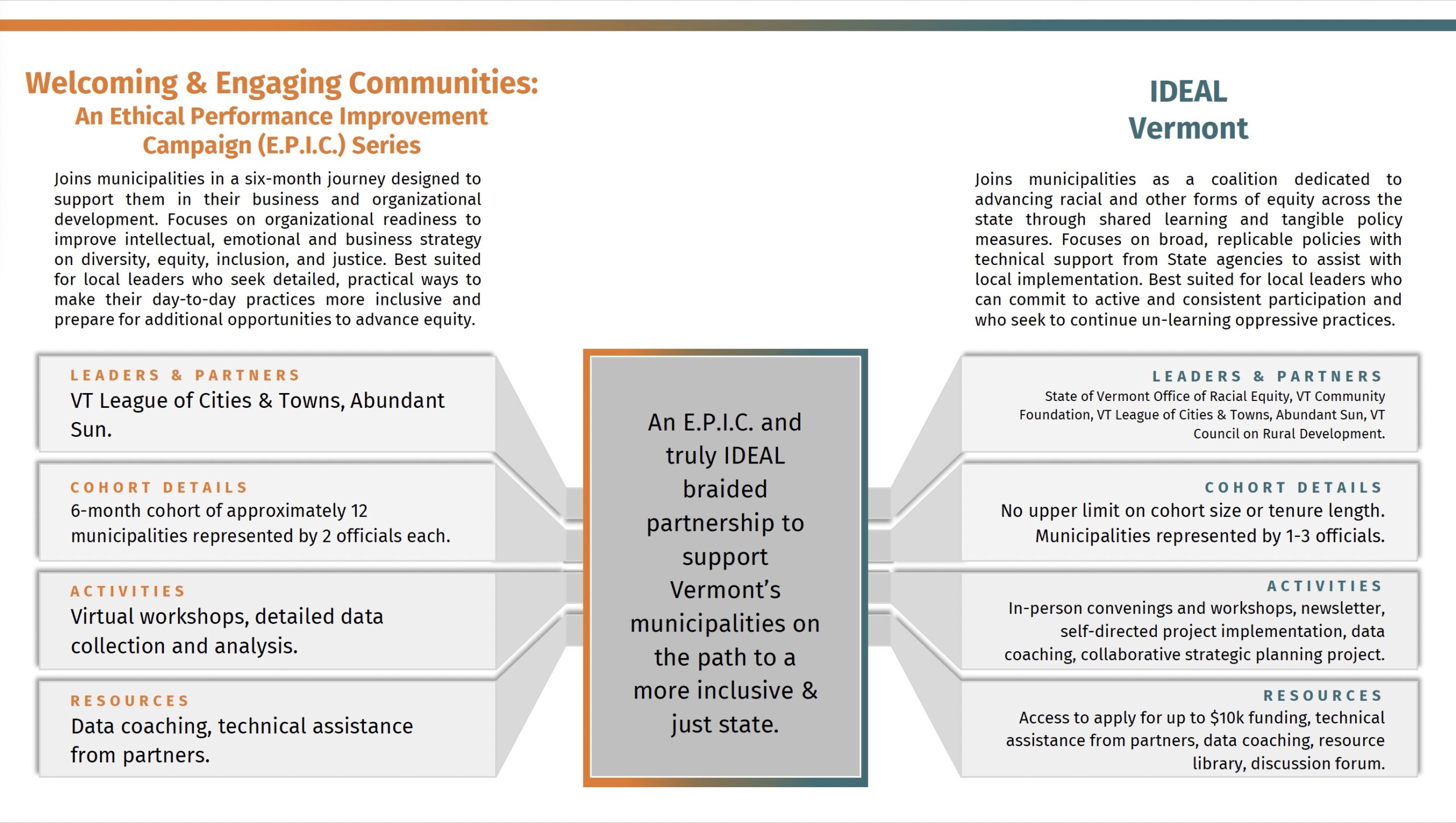 Graphic outlining the E.P.I.C series in collaboration with IDEAL